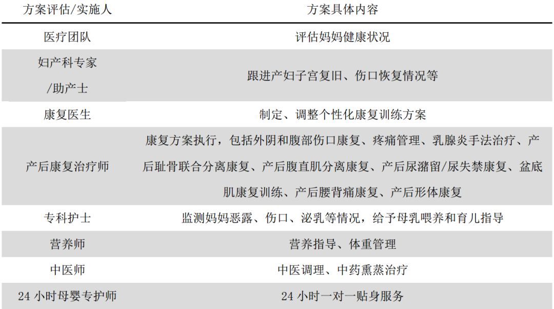 歐美有月子中心嗎_月子中心效果好不_月子中心中心