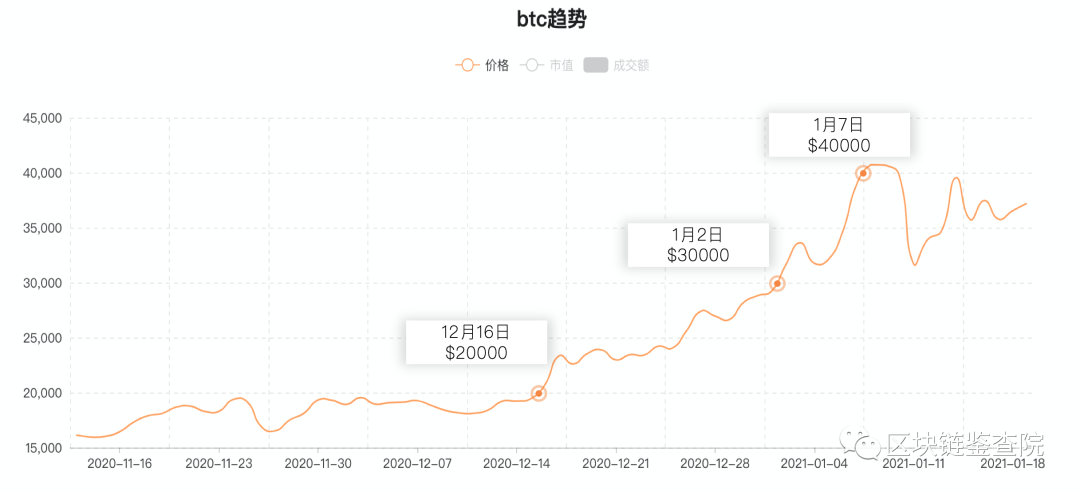比特币时间_外国的比特币便宜中国的比特币贵为什么?_比特币价值比特币最新