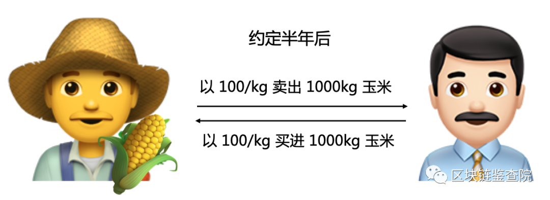 什么是合约期货