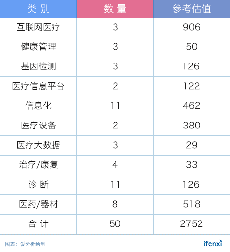 50股新銳力量上榜，看醫療科技如何踏出康莊大道 | 重磅榜單 科技 第3張