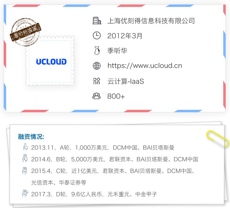 依靠公有云站穩腳跟，UCloud下一個增長點是什麼？