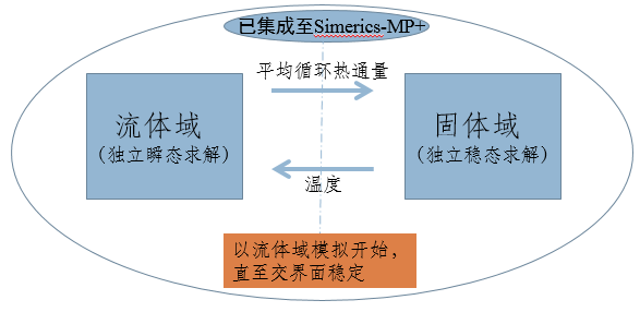 双螺杆压缩机CFD模拟，这样做才专业！的图3