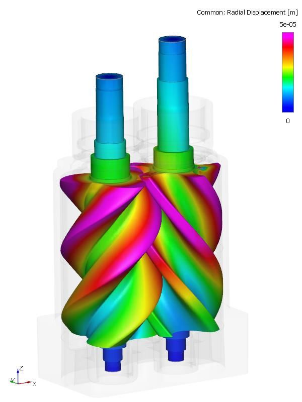 双螺杆压缩机CFD模拟，这样做才专业！的图8