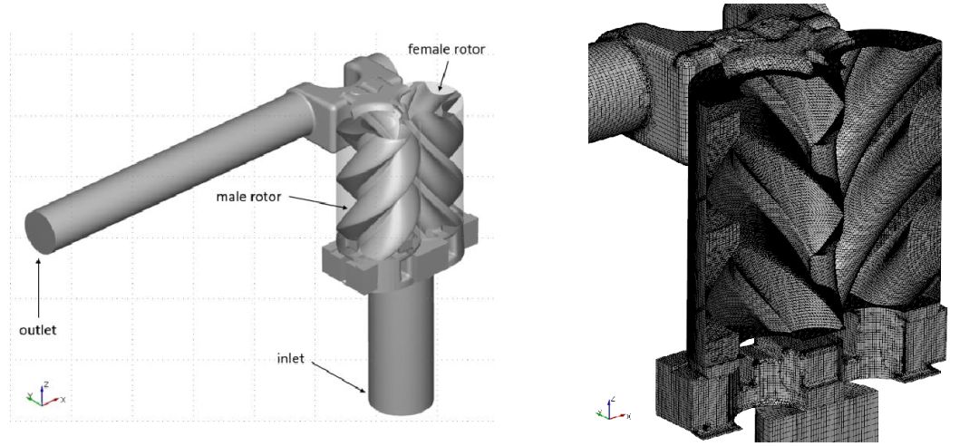 双螺杆压缩机CFD模拟，这样做才专业！的图1