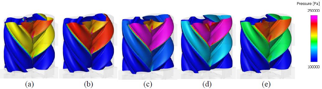 双螺杆压缩机CFD模拟，这样做才专业！的图7