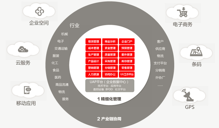 2022年企业记账软件排行榜！