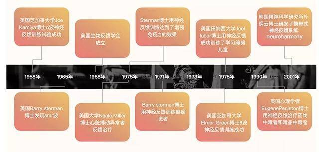 脑电治疗是什么【科普】脑电生物反馈是如何治疗的_https://www.jmylbn.com_新闻资讯_第6张