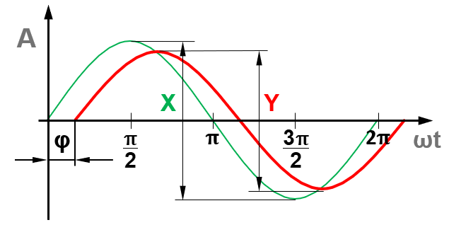 如何评价液压阀的性能？（转自电液爱好者）的图3