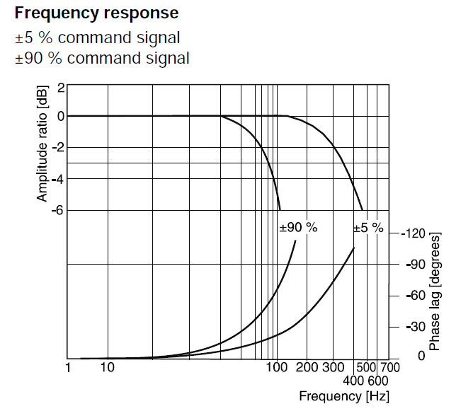 如何评价液压阀的性能？（转自电液爱好者）的图7