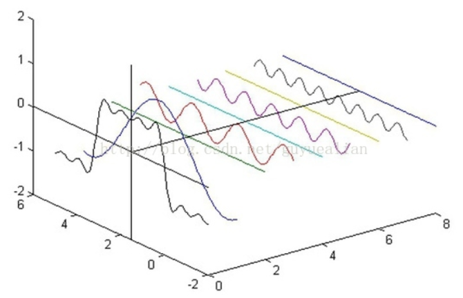 如何评价液压阀的性能？（转自电液爱好者）的图2
