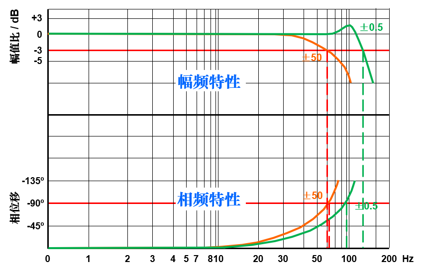 如何评价液压阀的性能？（转自电液爱好者）的图6