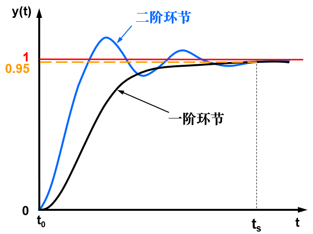 如何评价液压阀的性能？（转自电液爱好者）的图1