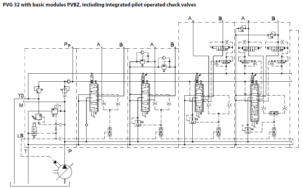 PVG特色功能模块解析之——PVBZ是什么？（转自电液爱好者）的图6