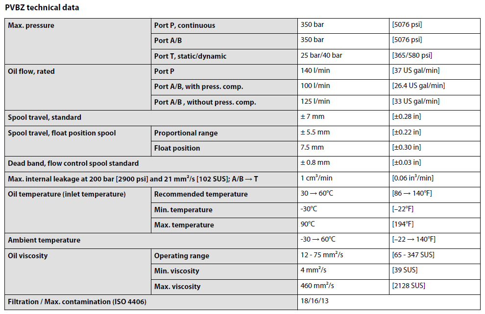 PVG特色功能模块解析之——PVBZ是什么？（转自电液爱好者）的图3