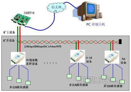 PVG總線多路閥-PVED知多少？（電液愛好者）的圖1