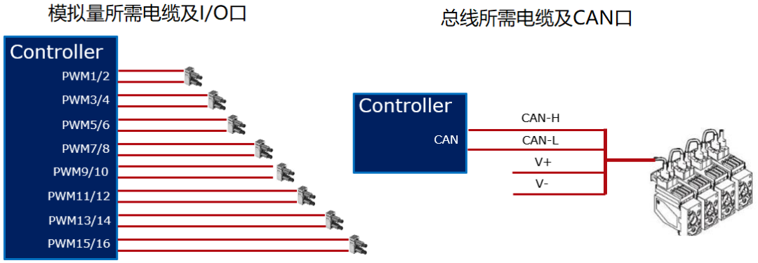 PVG總線多路閥-PVED知多少？（電液愛好者）的圖2