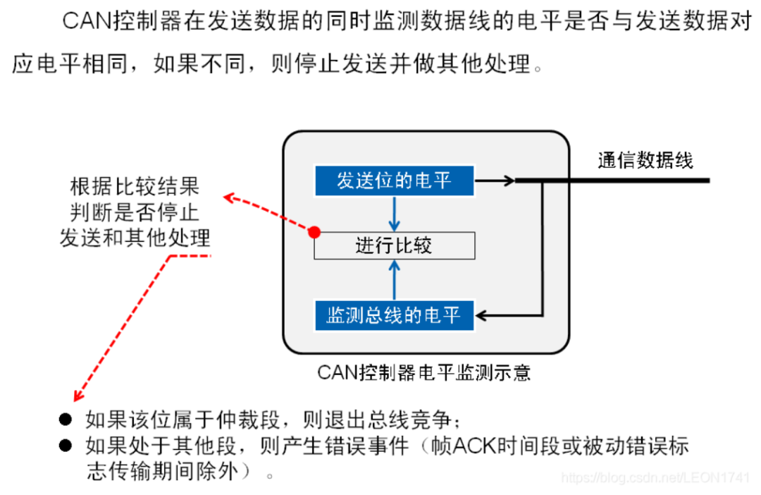 CANbus数据帧结构解析（转自电液爱好者）的图8
