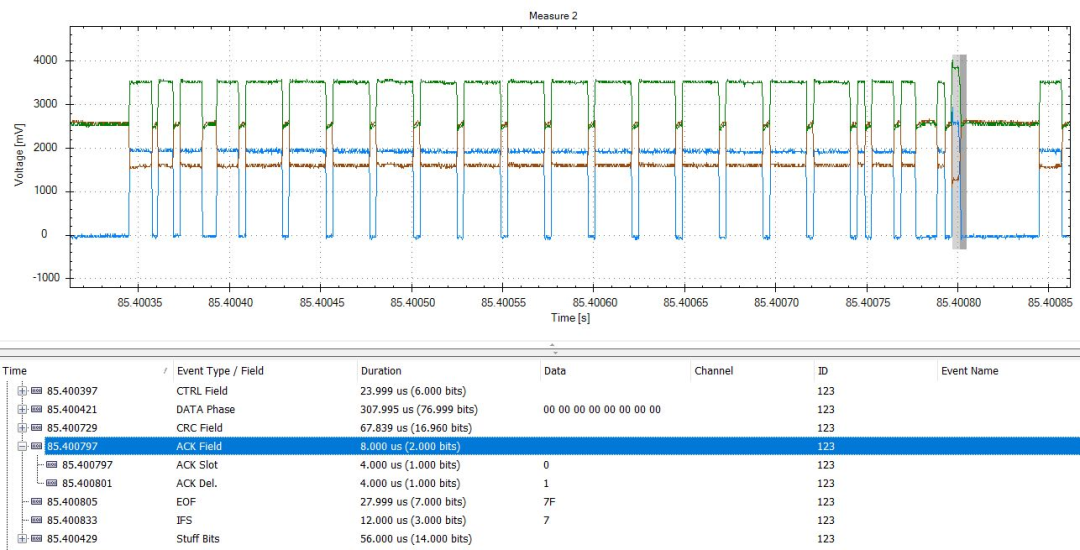 CANbus数据帧结构解析（转自电液爱好者）的图18