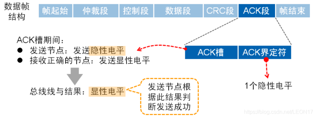 CANbus数据帧结构解析（转自电液爱好者）的图17