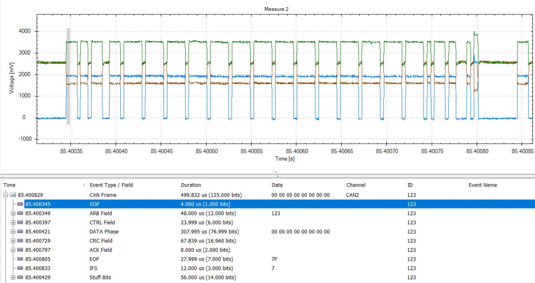 CANbus数据帧结构解析（转自电液爱好者）的图5