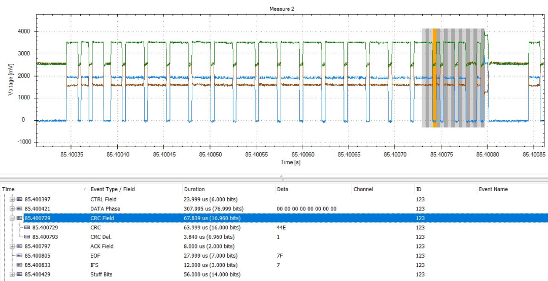 CANbus数据帧结构解析（转自电液爱好者）的图16