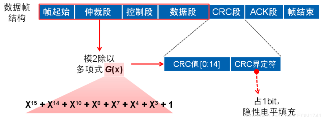 CANbus数据帧结构解析（转自电液爱好者）的图15