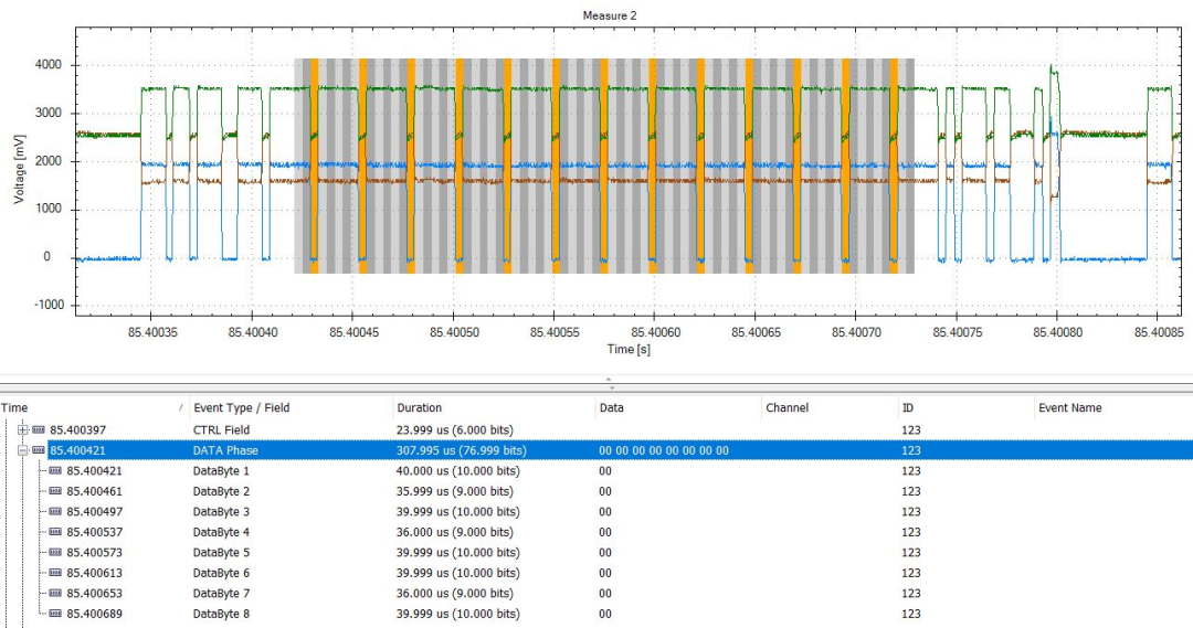 CANbus数据帧结构解析（转自电液爱好者）的图14