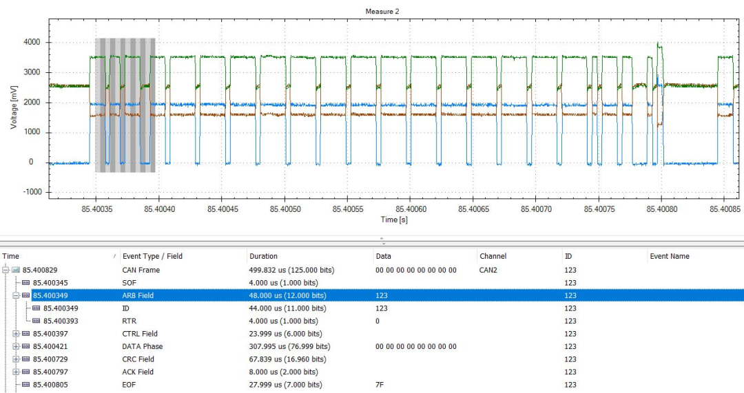 CANbus数据帧结构解析（转自电液爱好者）的图10