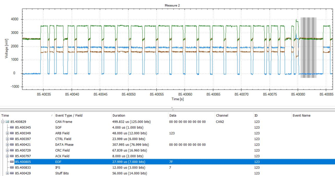 CANbus数据帧结构解析（转自电液爱好者）的图6