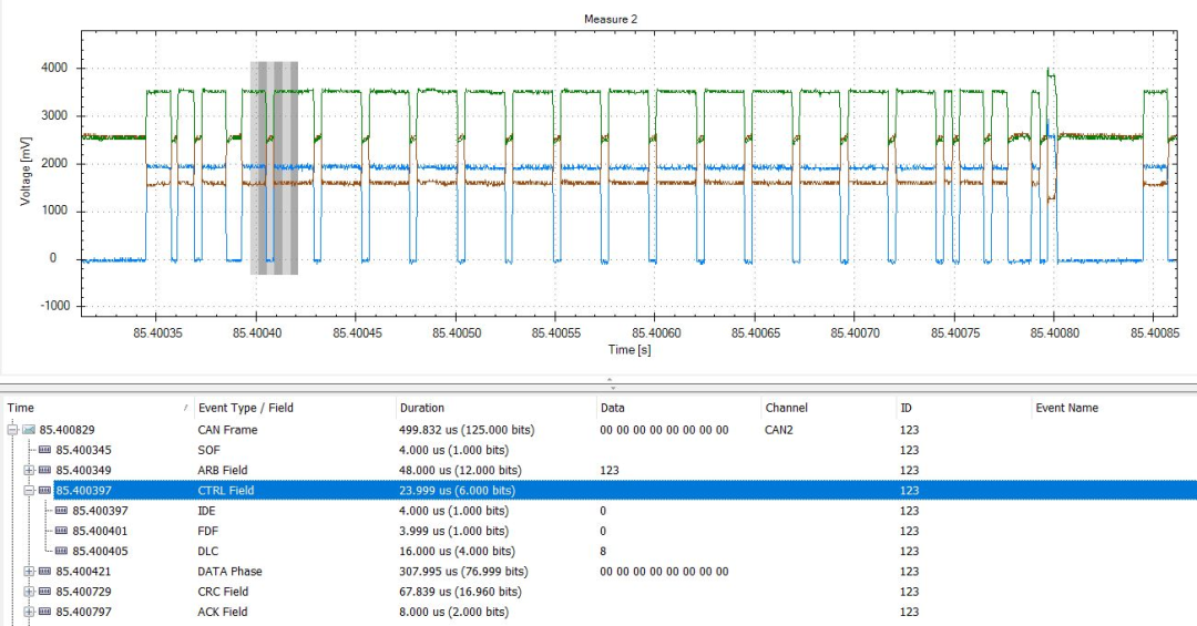 CANbus数据帧结构解析（转自电液爱好者）的图12