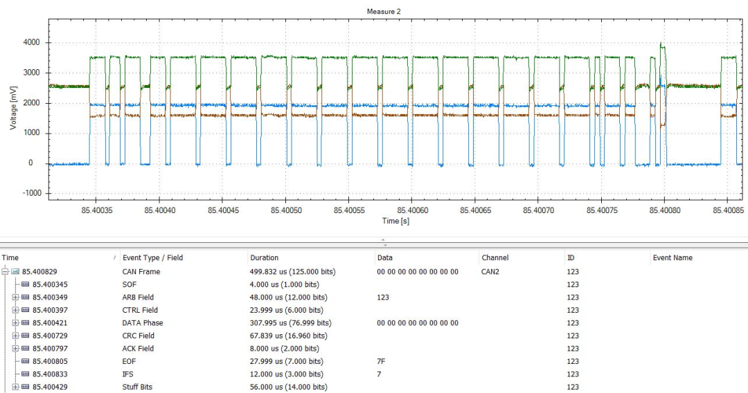 CANbus数据帧结构解析（转自电液爱好者）的图2