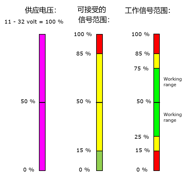 PVG多路閥系列及PVE電控模塊原理（轉自電液愛好者）的圖9