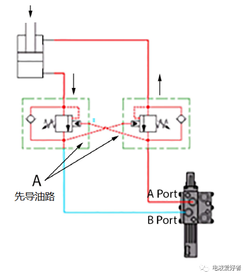 PVG多路阀-流量控制与压力控制阀芯（转自电液爱好者）的图8