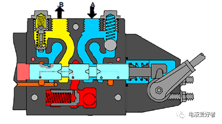 PVG多路阀-流量控制与压力控制阀芯（转自电液爱好者）的图7