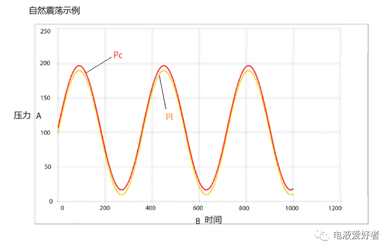 PVG多路阀-流量控制与压力控制阀芯（转自电液爱好者）的图4