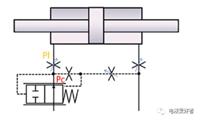 PVG多路阀-流量控制与压力控制阀芯（转自电液爱好者）的图5