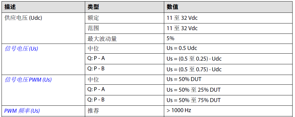 PVG多路閥系列及PVE電控模塊原理（轉自電液愛好者）的圖10