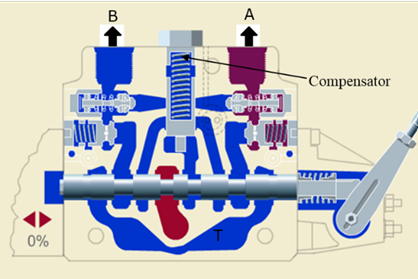 压力补偿流量控制-阀前 vs 阀后（转自电液爱好者）的图9