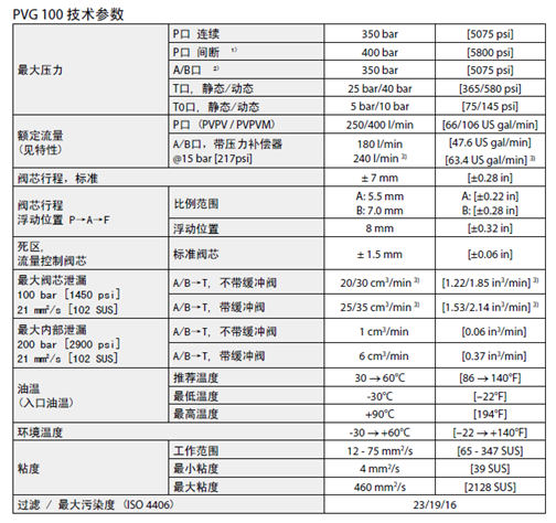 压力补偿流量控制-阀前 vs 阀后（转自电液爱好者）的图10