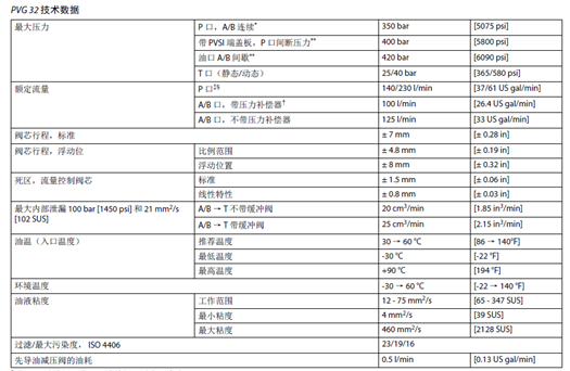 压力补偿流量控制-阀前 vs 阀后（转自电液爱好者）的图5