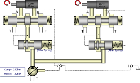 压力补偿流量控制-阀前 vs 阀后（转自电液爱好者）的图1