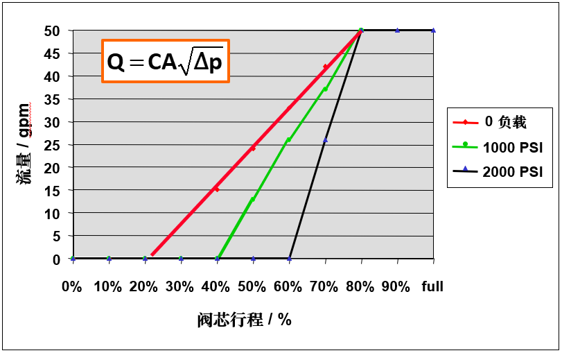 幾種多路閥技術(shù)對比（轉(zhuǎn)自電液愛好者）的圖2