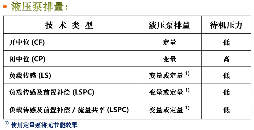 幾種多路閥技術(shù)對比（轉(zhuǎn)自電液愛好者）的圖8