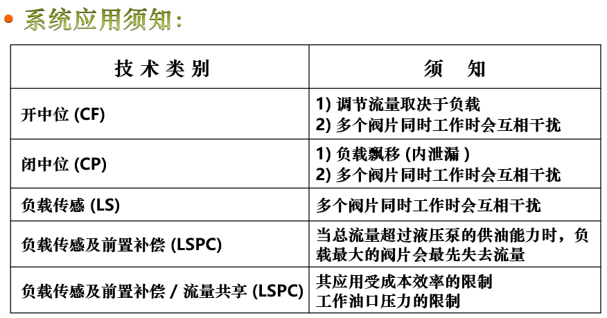 幾種多路閥技術(shù)對比（轉(zhuǎn)自電液愛好者）的圖11