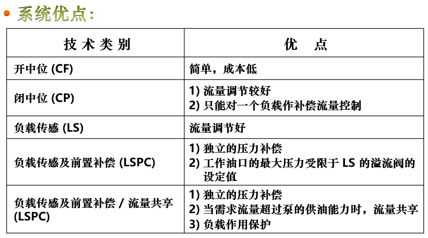 幾種多路閥技術(shù)對比（轉(zhuǎn)自電液愛好者）的圖10