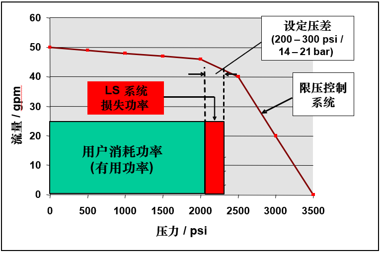 幾種多路閥技術(shù)對比（轉(zhuǎn)自電液愛好者）的圖6