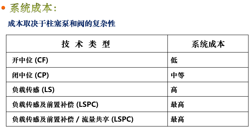 幾種多路閥技術(shù)對比（轉(zhuǎn)自電液愛好者）的圖9