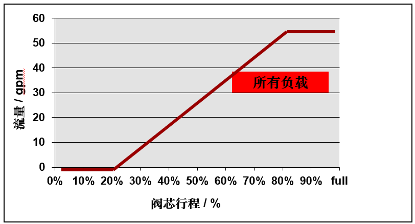 幾種多路閥技術(shù)對比（轉(zhuǎn)自電液愛好者）的圖7