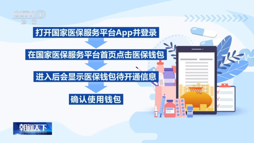 开通过程.png