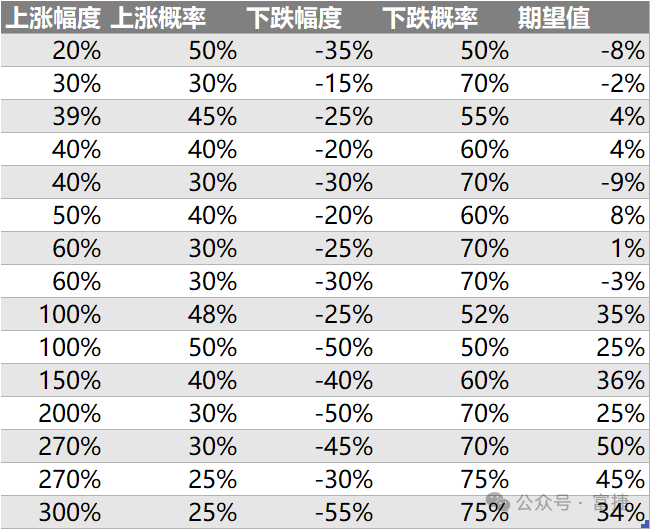 万科a股票走势分析牛叉珍股